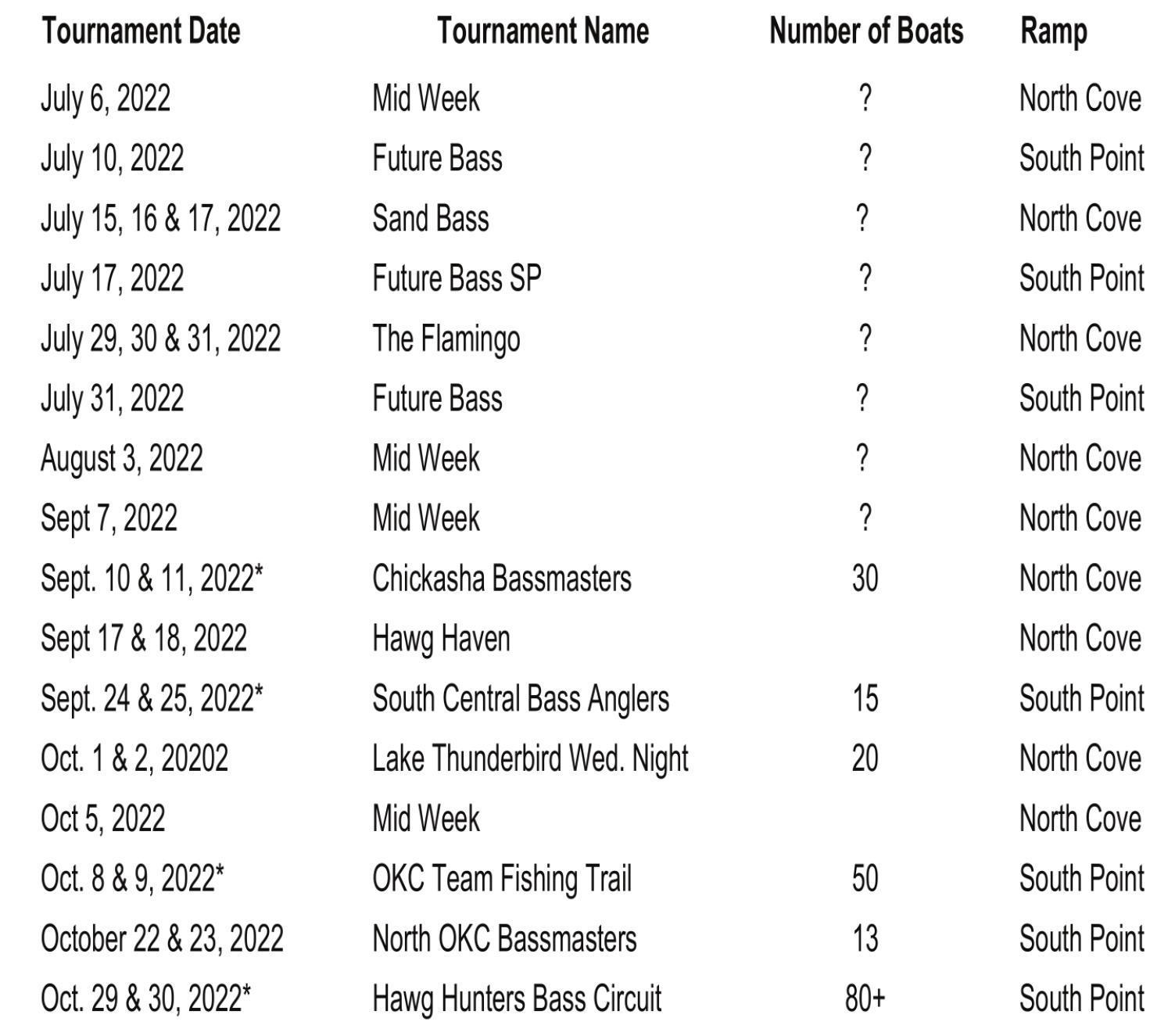 2022 Lake Eufaula Fishing Tournaments Eufala Indian Journal